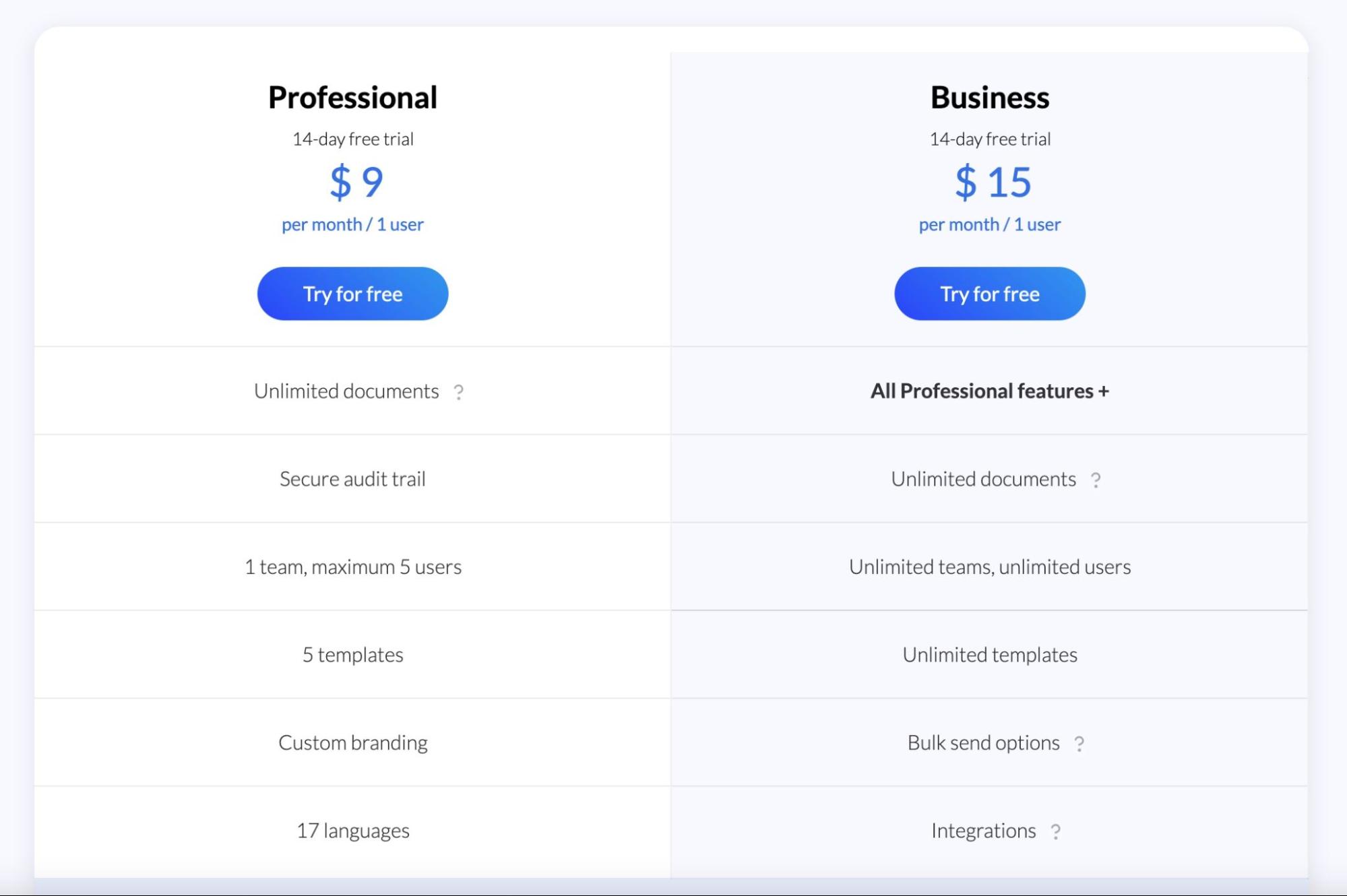 SignRequest Pricing