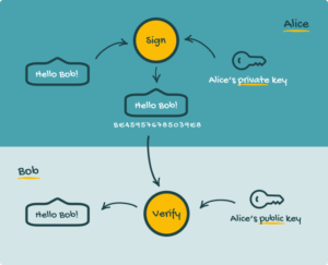 What is a Digital Signature? The Beginners’ No-jargon Guide