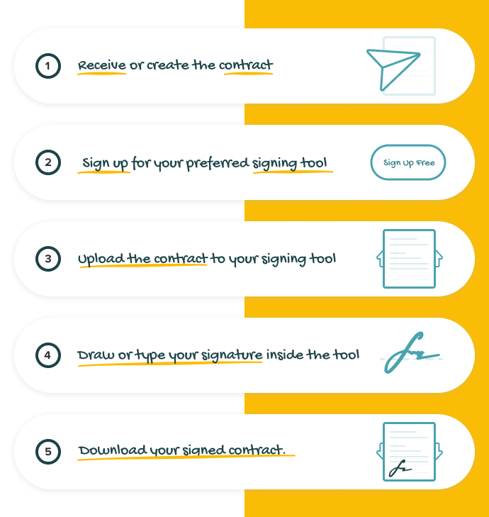 How to Sign Documents Online Free (Without Software)
