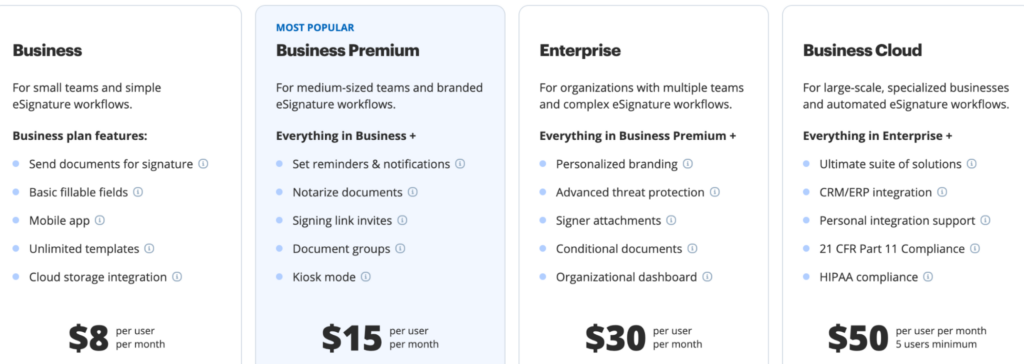 SignNow pricing plans