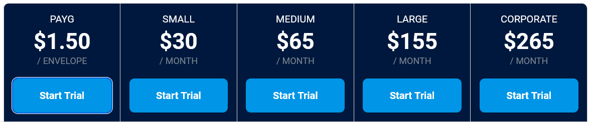 Signable pricing