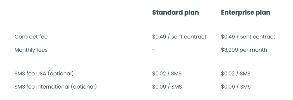 eSignatures.io pricing