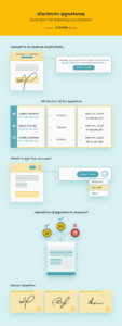 Electronic Signature Guide: Software & Best Practices