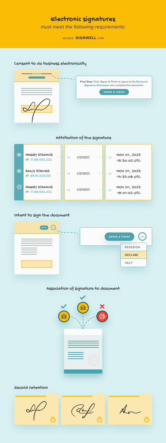 Electronic Signatures