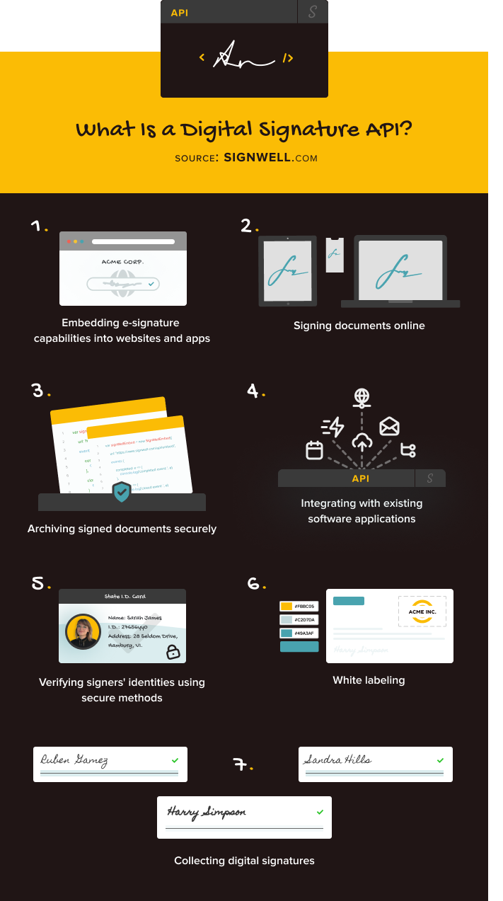 What is digital signature api
