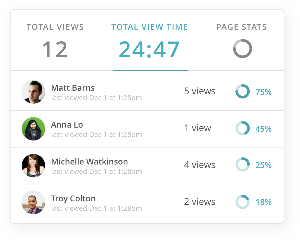 Document Dashboard