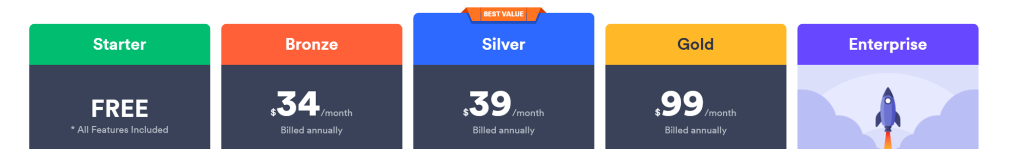 Jotform Sign Pricing