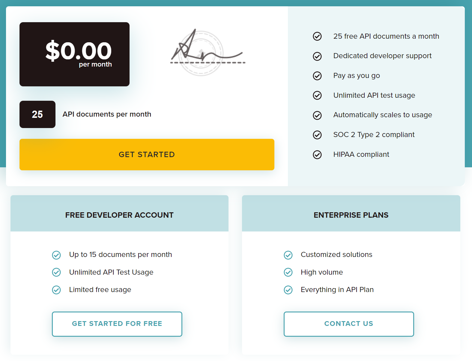 SignWell API