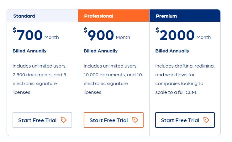 Contract Works Pricing