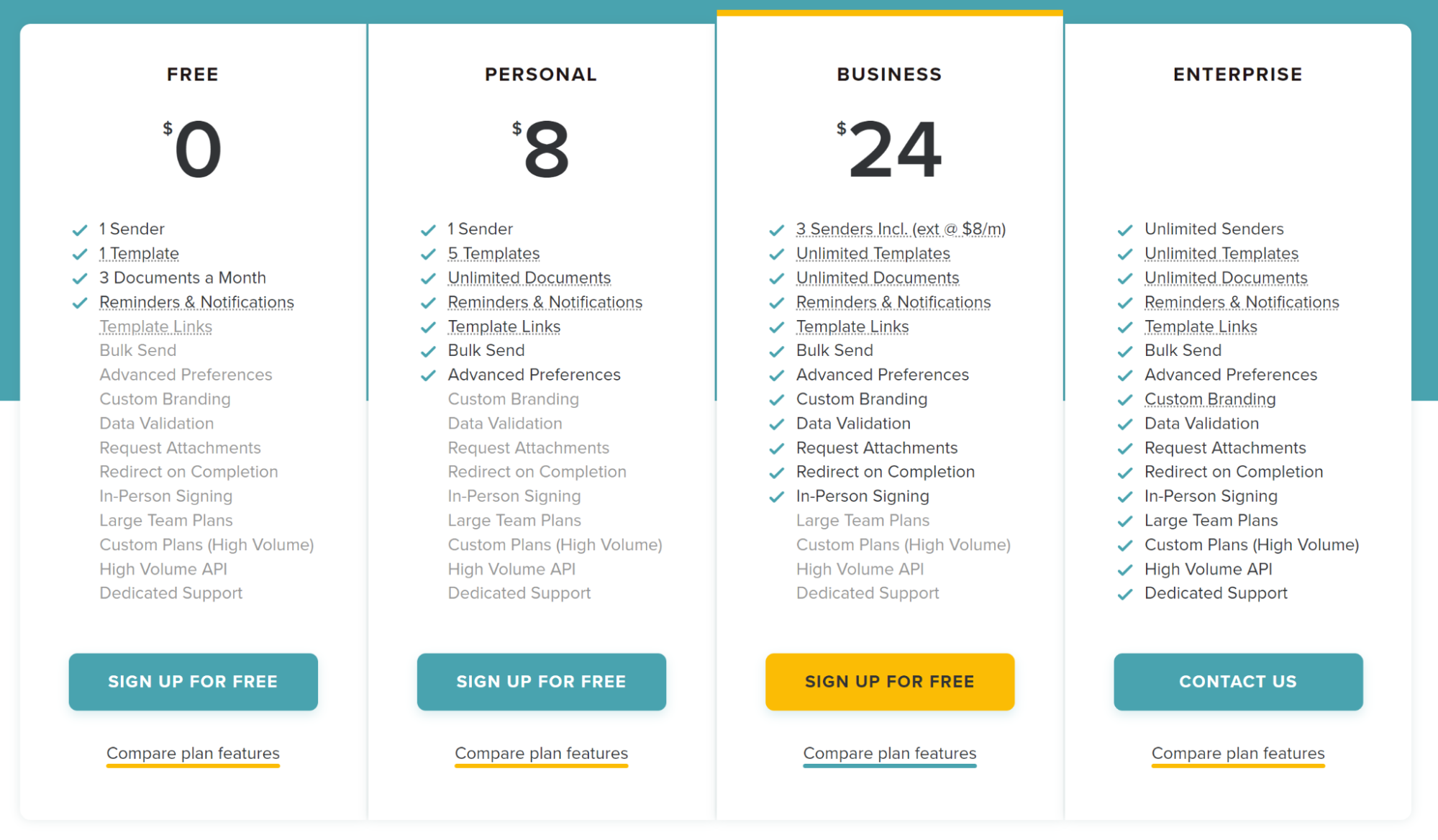 SignWell Pricing