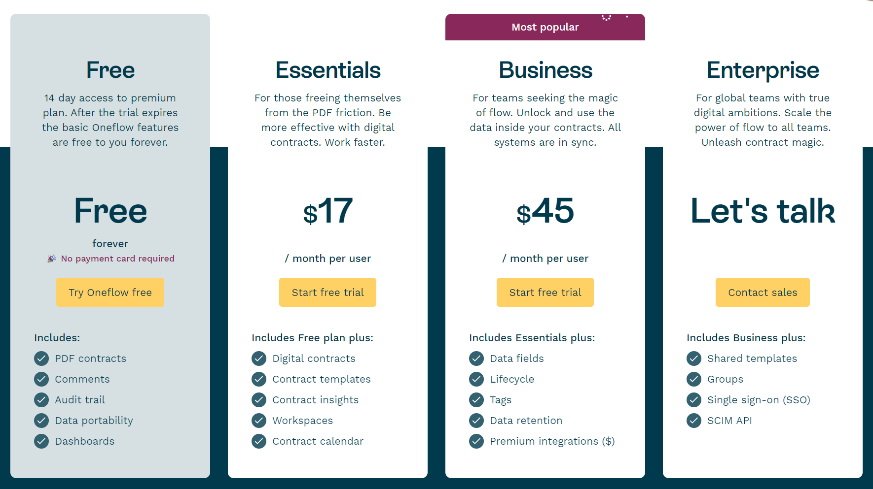 Oneflow Pricing