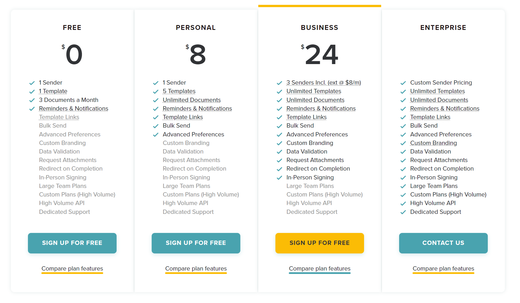 SignWell Pricing
