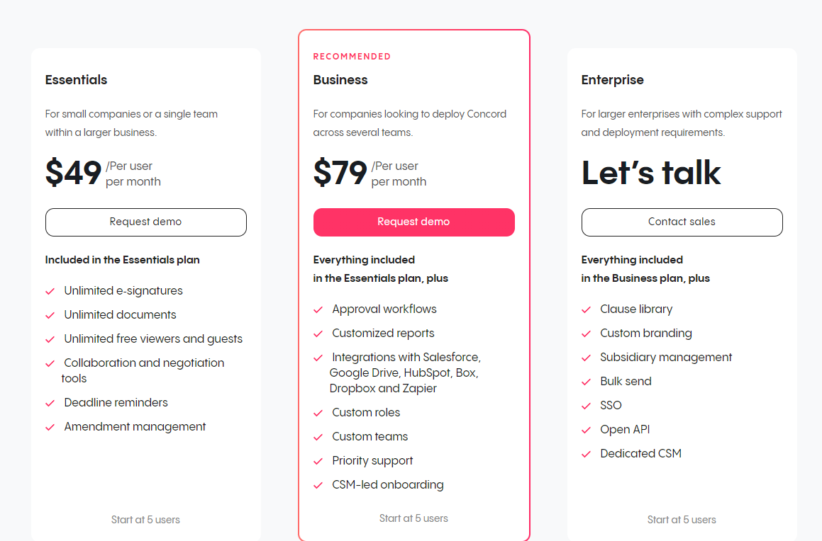 Concord Pricing