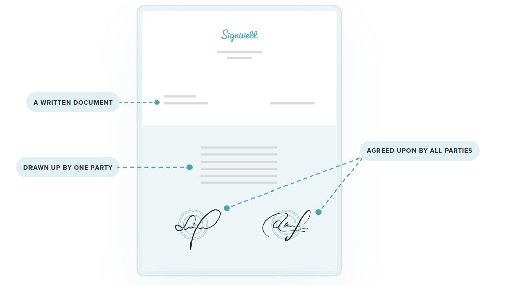 SignWell Contracts
