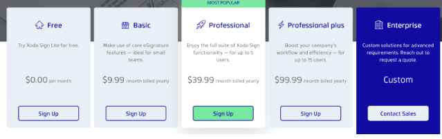 Xodo Pricing