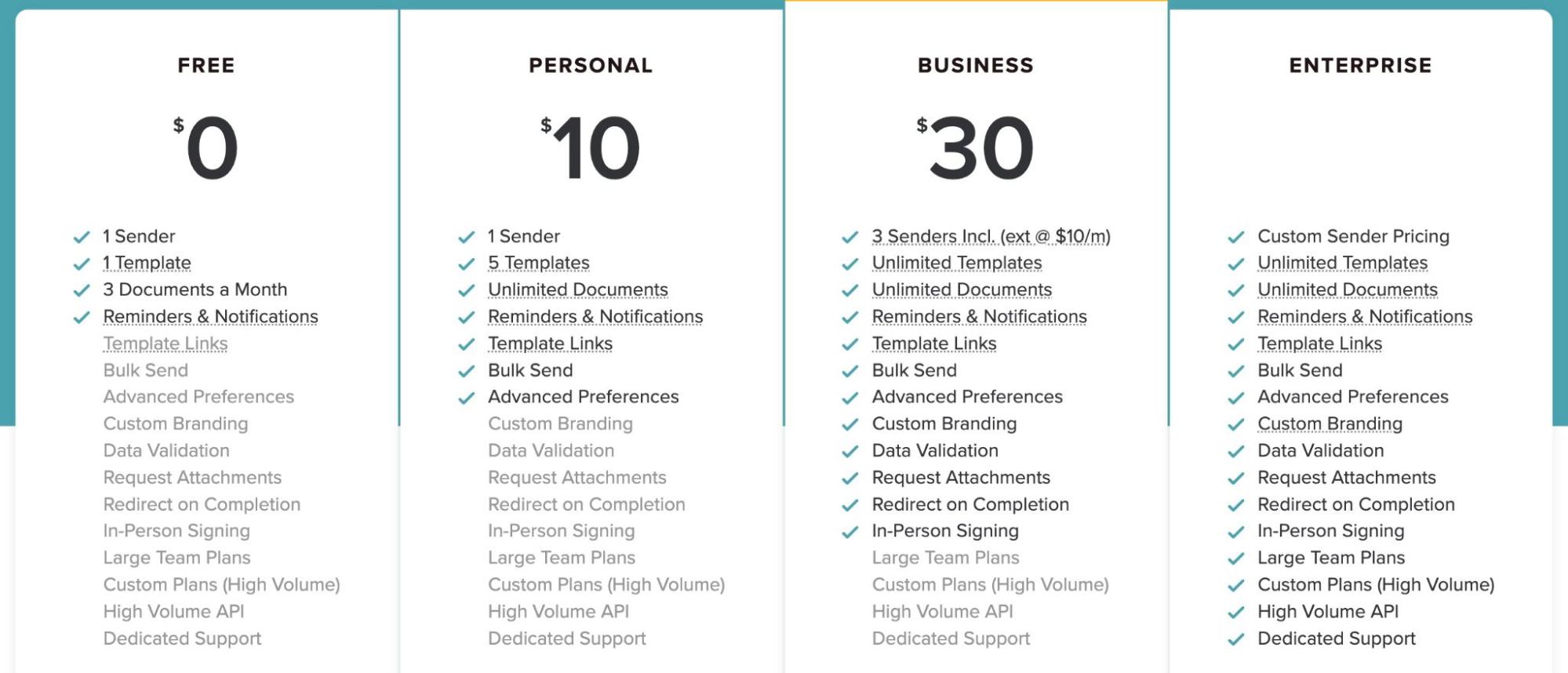 SignWell Pricing