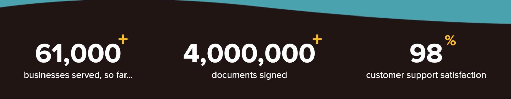 SignWell Document Automation