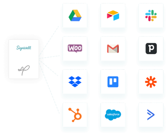 e-signature