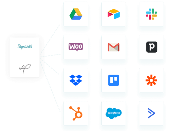 e-signature