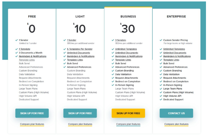 SignWell Annual Pricing