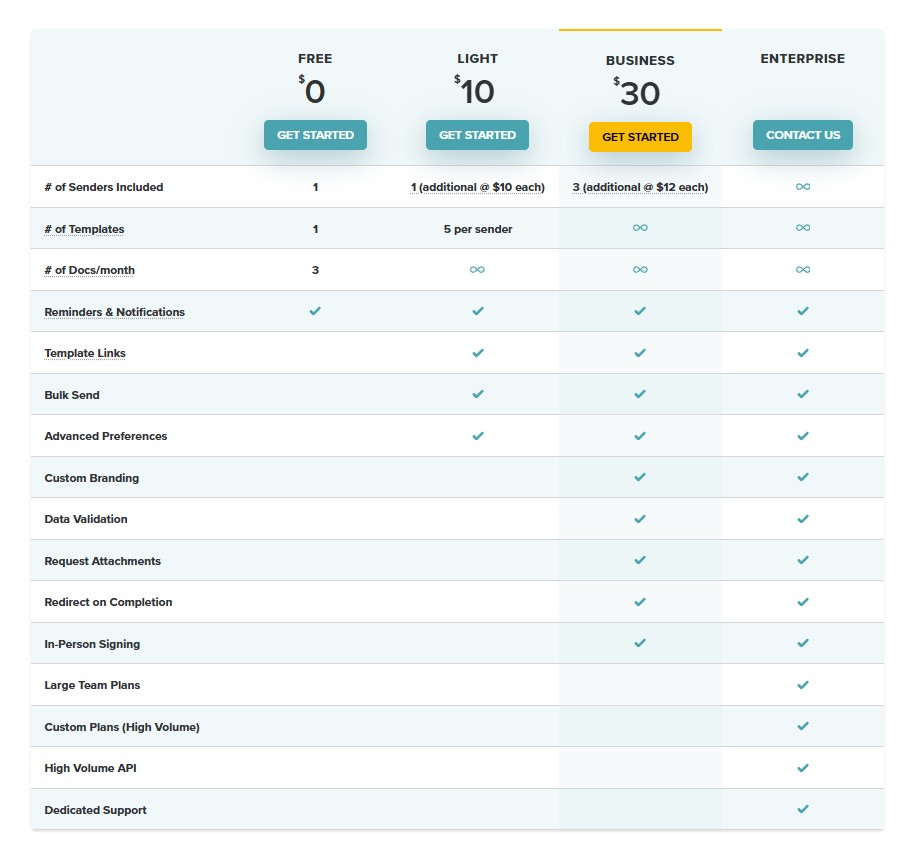 signwell feature list